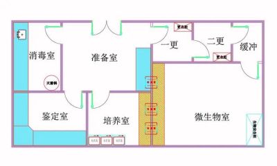 微生物實(shí)驗(yàn)室設(shè)計(jì)的基本原則<div   id=