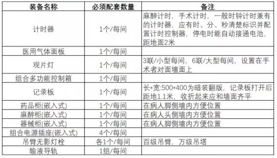 醫(yī)院潔凈室工程的設計與施工