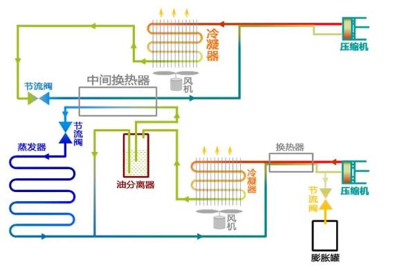 雙級(jí)壓縮制冷系統(tǒng)設(shè)計(jì)