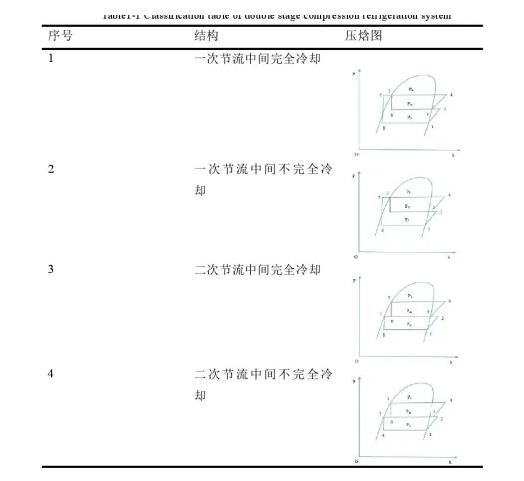 雙級(jí)壓縮制冷系統(tǒng)設(shè)計(jì)
