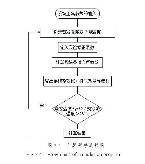 雙級(jí)壓縮制冷系統(tǒng)設(shè)計(jì)