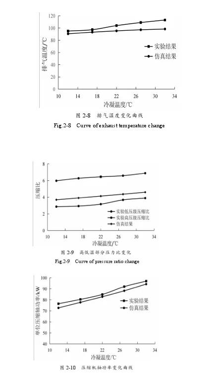 雙級(jí)壓縮制冷系統(tǒng)設(shè)計(jì)