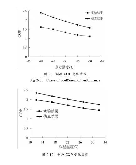 雙級(jí)壓縮制冷系統(tǒng)設(shè)計(jì)