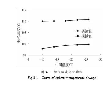 雙級(jí)壓縮制冷系統(tǒng)設(shè)計(jì)