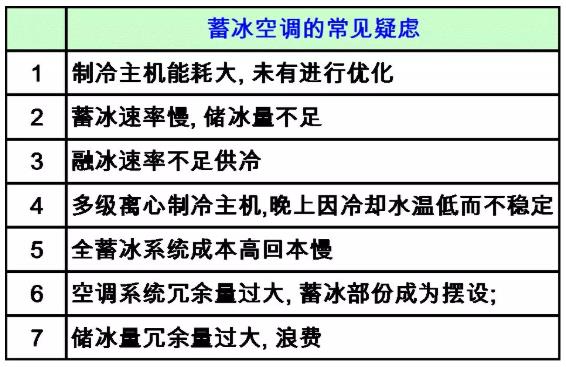 大溫差冰蓄冷空調(diào)系統(tǒng)知識詳解