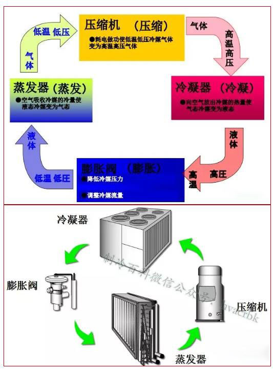 什么是二次過(guò)冷？為什么要二次過(guò)冷？