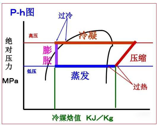 什么是二次過(guò)冷？為什么要二次過(guò)冷？