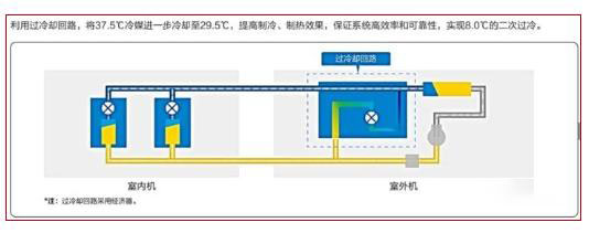 什么是二次過(guò)冷？為什么要二次過(guò)冷？