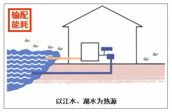 制冷系統(tǒng)的構(gòu)成和設(shè)計圖（收藏版）