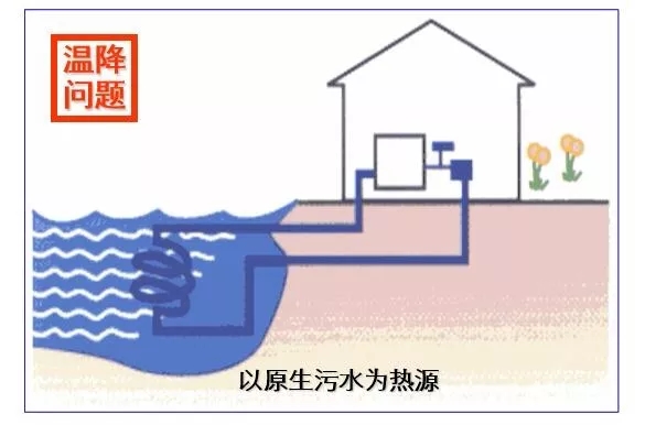制冷系統(tǒng)的構(gòu)成和設(shè)計圖（收藏版）