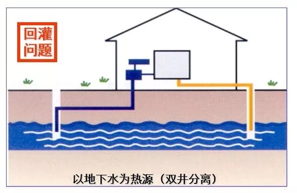制冷系統(tǒng)的構(gòu)成和設(shè)計圖（收藏版）