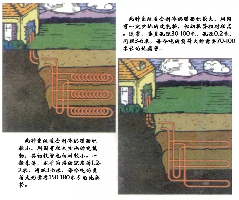 制冷系統(tǒng)的構(gòu)成和設(shè)計圖（收藏版）
