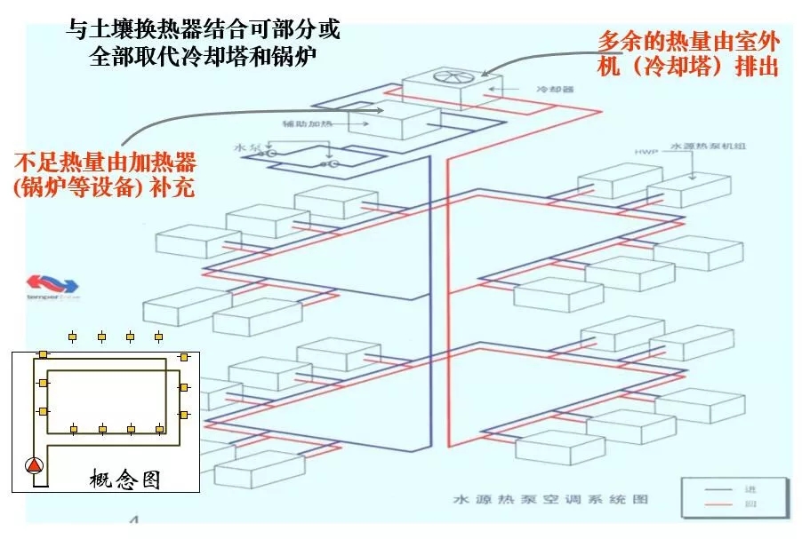 制冷系統(tǒng)的構(gòu)成和設(shè)計圖（收藏版）
