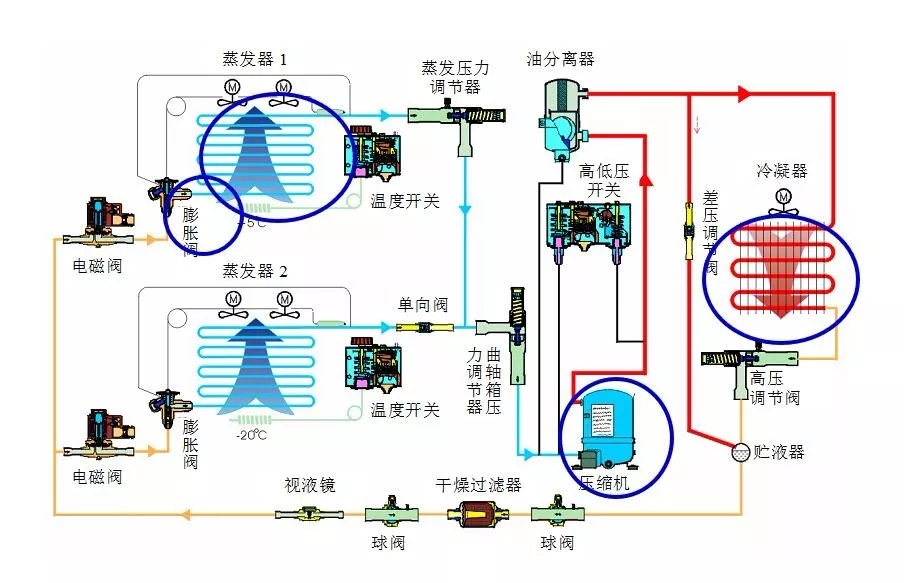 制冷系統(tǒng)的構(gòu)成和設(shè)計圖（收藏版）