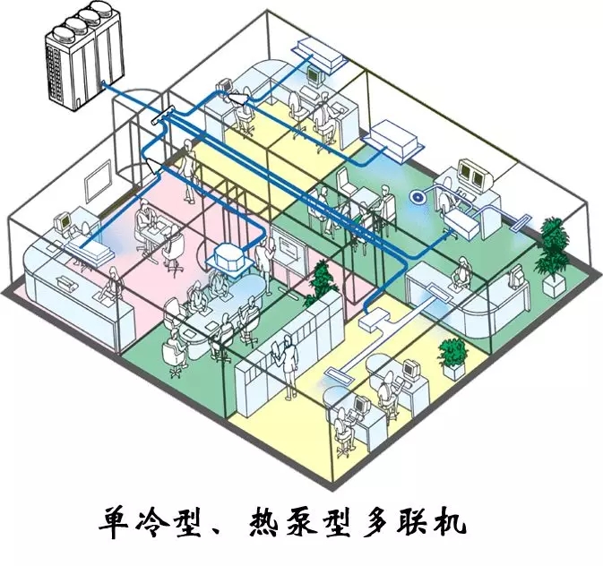 制冷系統(tǒng)的構(gòu)成和設(shè)計圖（收藏版）
