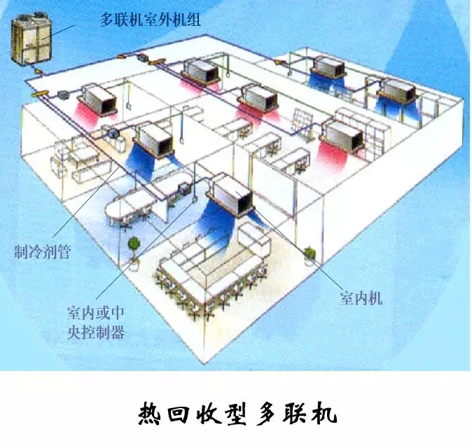 制冷系統(tǒng)的構(gòu)成和設(shè)計圖（收藏版）