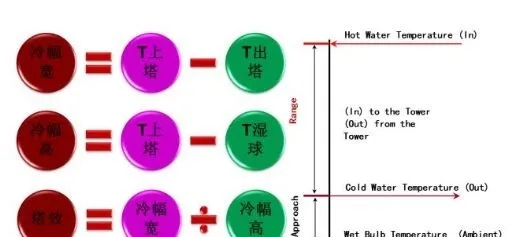 冷卻塔到底是干什么用的？附原理、結構動圖演示