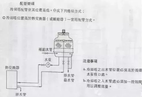 冷卻塔到底是干什么用的？附原理、結構動圖演示
