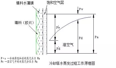 冷卻塔到底是干什么用的？附原理、結構動圖演示
