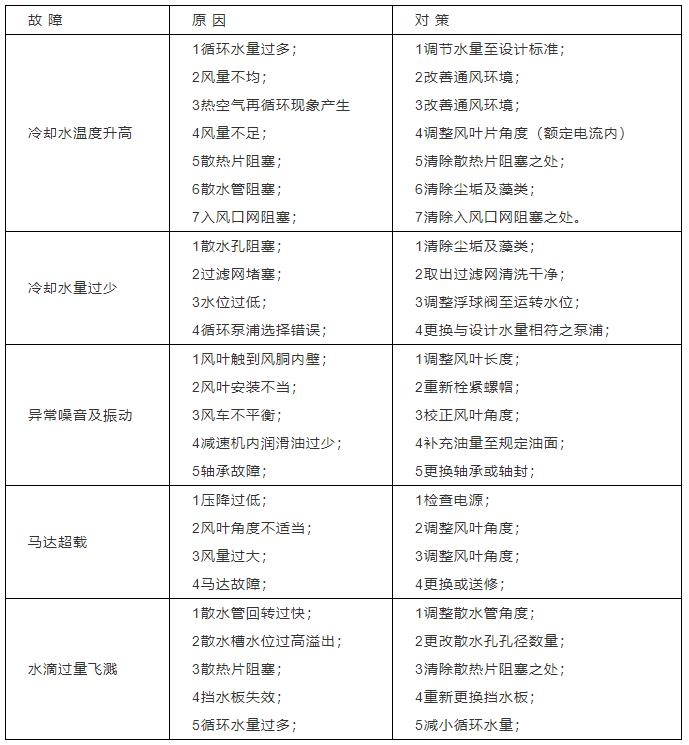 冷卻塔到底是干什么用的？附原理、結構動圖演示