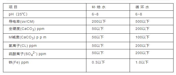 冷卻塔到底是干什么用的？附原理、結構動圖演示
