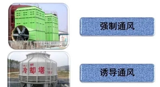 冷卻塔到底是干什么用的？附原理、結構動圖演示