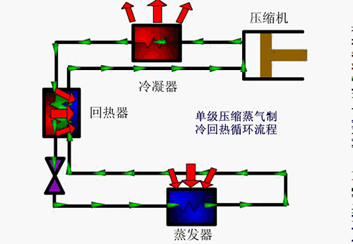 壓縮機液擊的原因與危害，附案例說明！