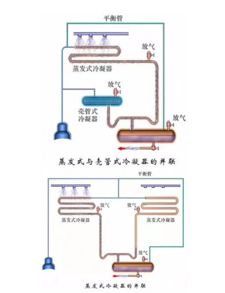 冷凝器、蒸發(fā)器全方面介紹！