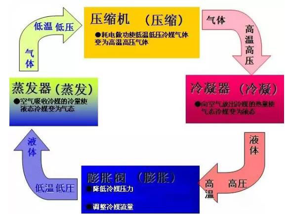 冷水機組工作循環(huán)與電器自控維保攻略