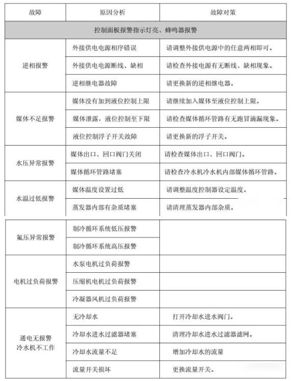 冷水機組工作循環(huán)與電器自控維保攻略