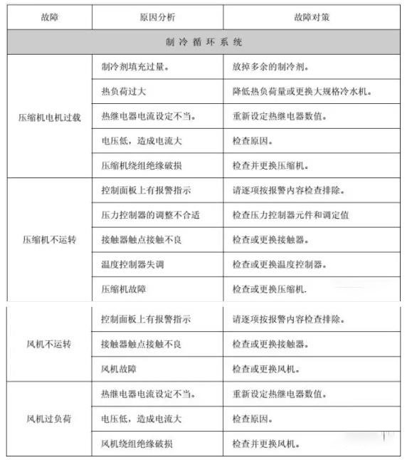 冷水機組工作循環(huán)與電器自控維保攻略