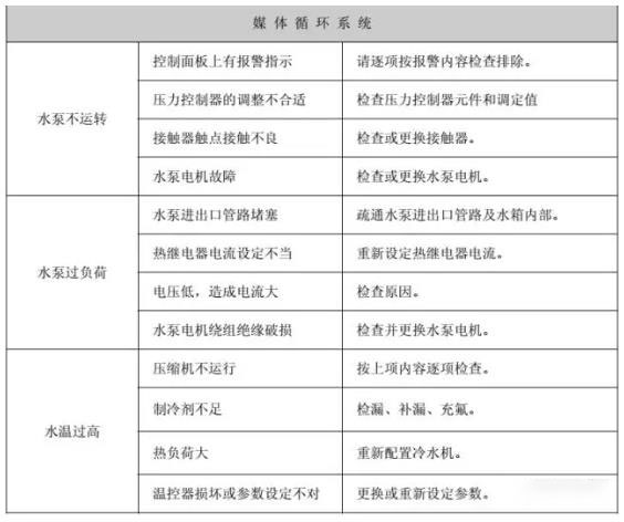 冷水機組工作循環(huán)與電器自控維保攻略