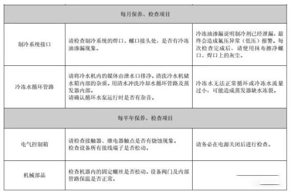 冷水機組工作循環(huán)與電器自控維保攻略