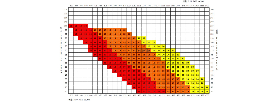HANK100-15 HANK100-15