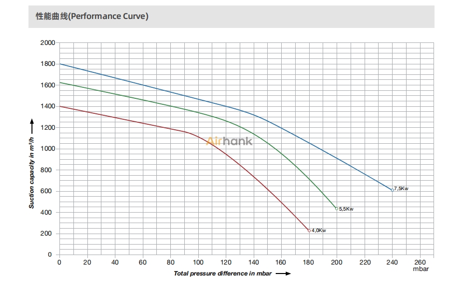 DPT-65.70.85性能曲線圖.jpg DPT-65.70.85性能曲線圖.jpg