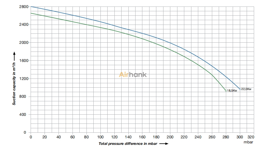 DPT-200.300性能曲線圖.jpg DPT-200.300性能曲線圖.jpg